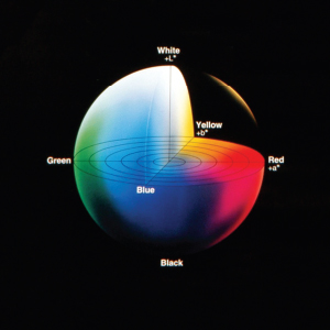 CIELAB FK Colorimetria